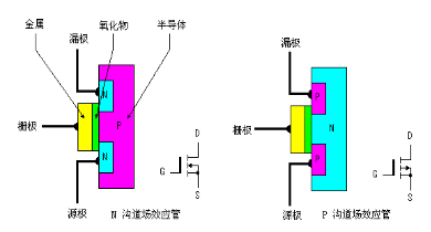 場效應(yīng)管