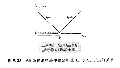 mos源極