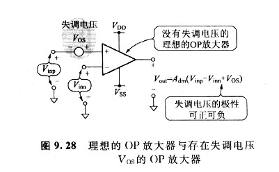 測試運(yùn)輸失調(diào)電壓