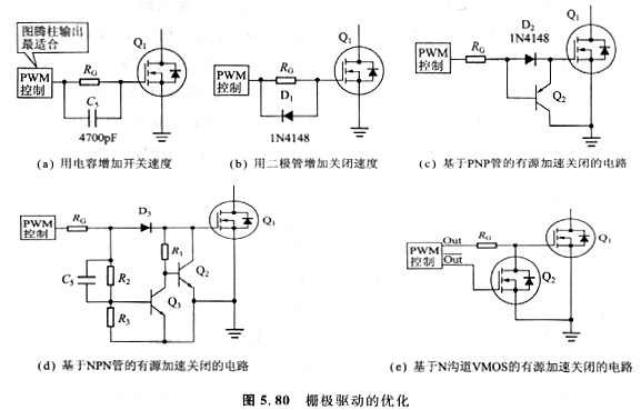 電路開關速度