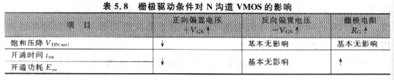 電路開關速度