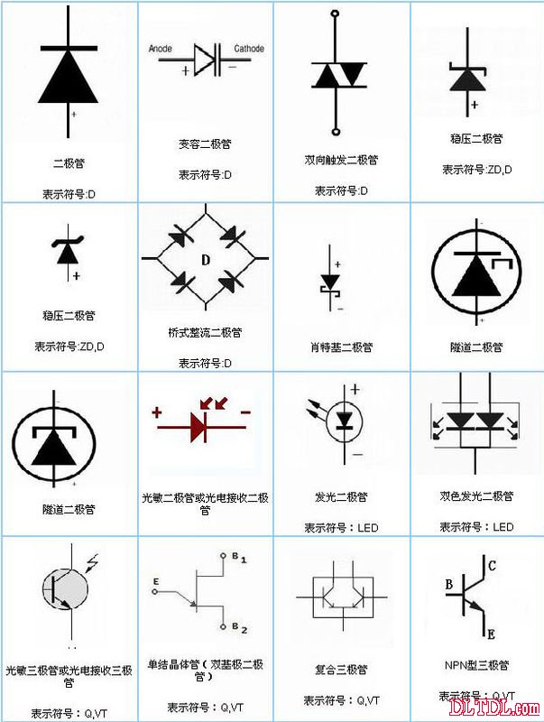 二極管符號