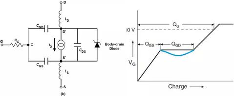 MOSFET,MOSFET驅(qū)動(dòng)技術(shù)