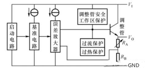 三端穩(wěn)壓管好壞測量