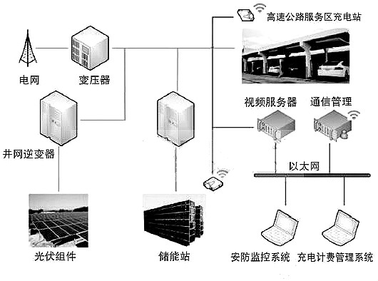 充電樁原理圖