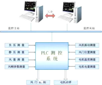 步進(jìn)電機(jī)工作原理