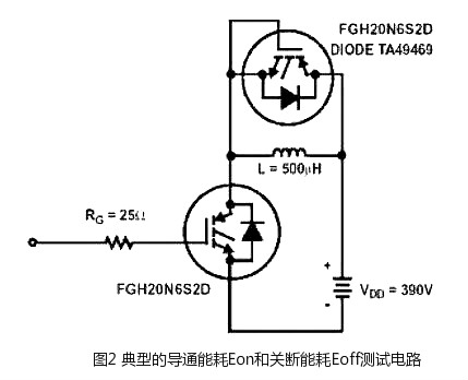 mosfet與igbt區(qū)別