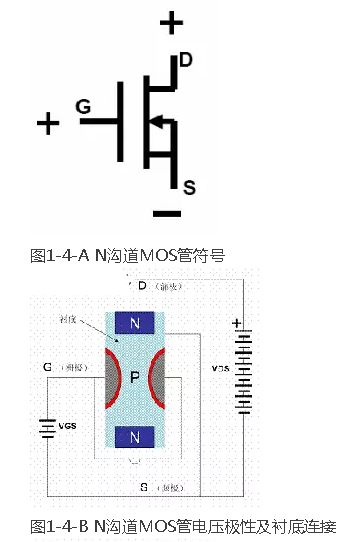 場效應(yīng)管