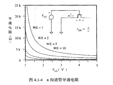 MOS管開關(guān)