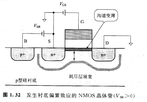 mos管