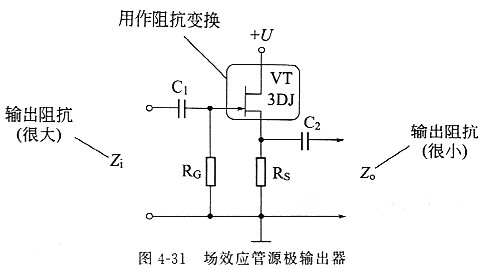 場效應(yīng)管