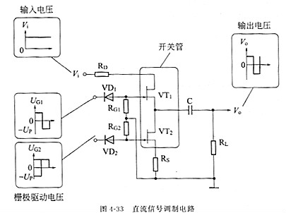 場效應(yīng)管