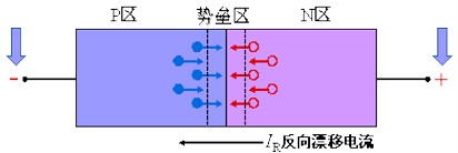 二極管反向恢復(fù)過程