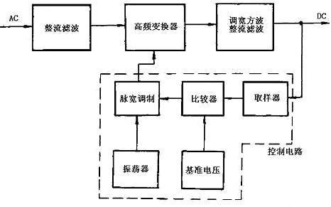 開關(guān)電源原理圖