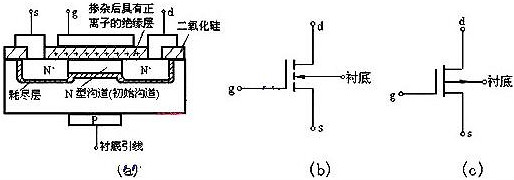 可控硅和場(chǎng)效應(yīng)管的區(qū)別