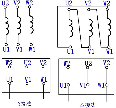 三相異步電動(dòng)機(jī)接線圖