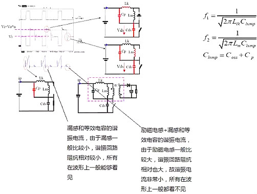 開(kāi)關(guān)電源,開(kāi)關(guān)電源各種波形