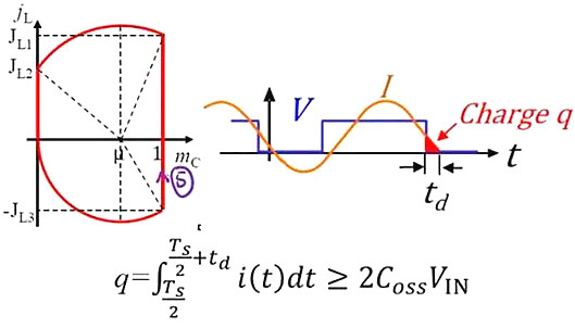 MOSFET,MOSFET管開關(guān)電流