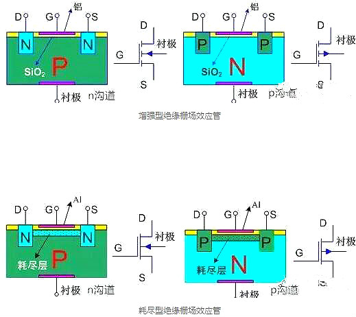 場效應(yīng)管,場效應(yīng)管極