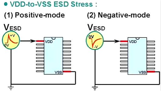 靜電,靜電放電,ESD