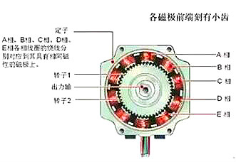 步進(jìn)電機(jī)mos管驅(qū)動(dòng)