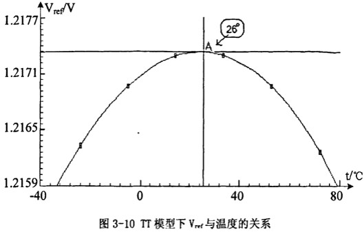 開關(guān)電源,開關(guān)電源IC內(nèi)部電路