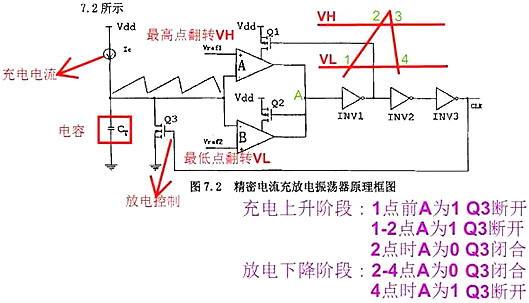 開關(guān)電源,開關(guān)電源IC內(nèi)部電路