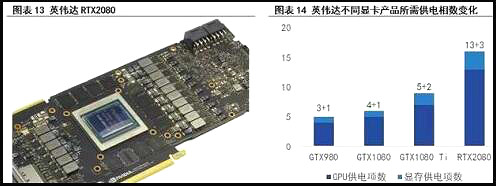 MOS管發(fā)展趨勢