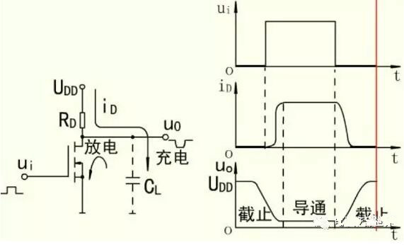 MOS開關(guān)管，MOS管