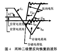 mos管驅(qū)動(dòng)電路