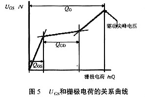 mos管驅(qū)動(dòng)電路