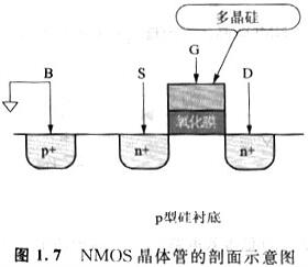 mos管器件與應用