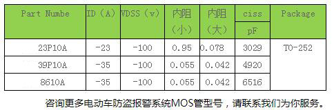 mos管器件與應用