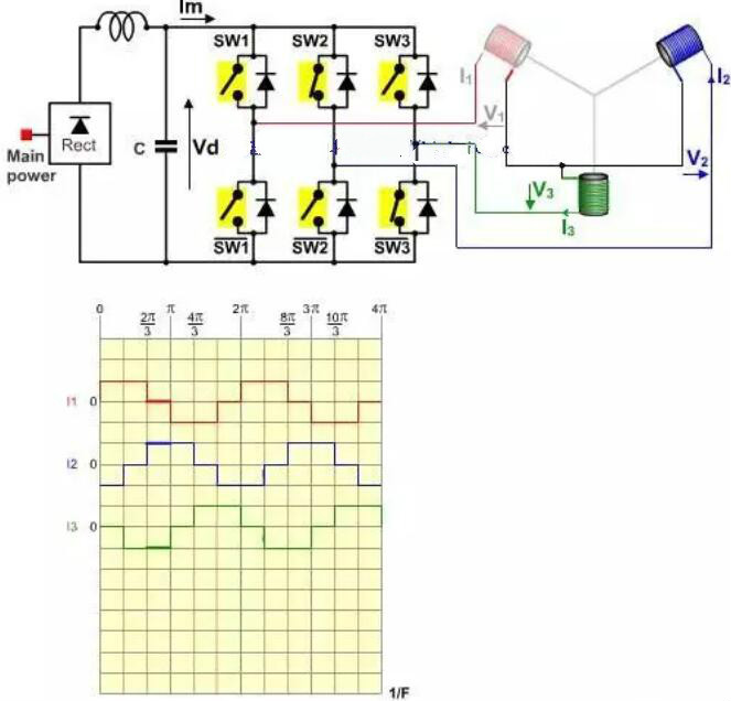 無刷電機(jī)工作原理