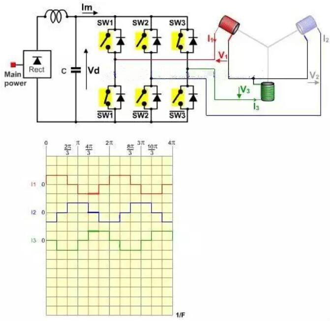 無刷電機(jī)工作原理