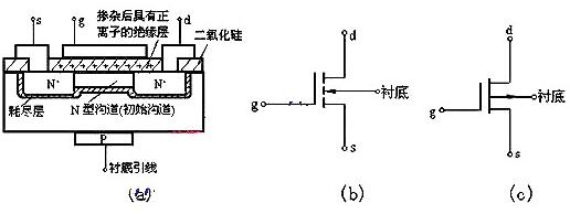 mos場(chǎng)效應(yīng)管的基本結(jié)構(gòu)