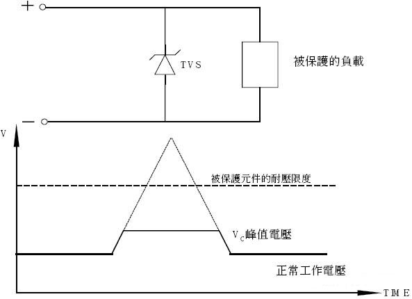 TVS管和ESD保護(hù)二極管的區(qū)別