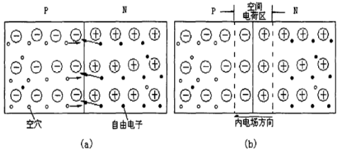 快恢復(fù)二極管