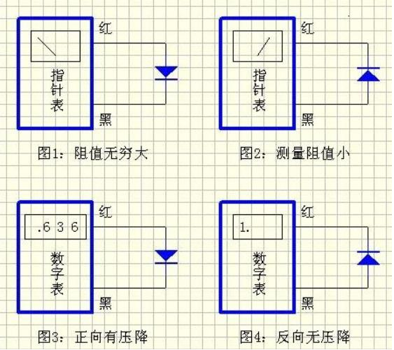 貼片二極管正負(fù)極