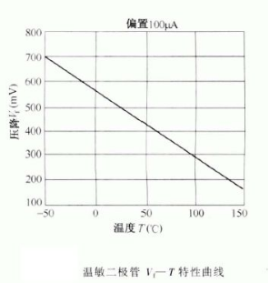 二極管電路符號(hào)