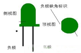 發(fā)光二極管正負極