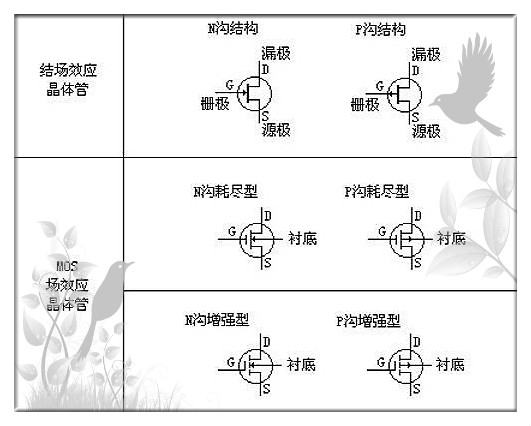 N溝道MOS管場(chǎng)效應(yīng)管