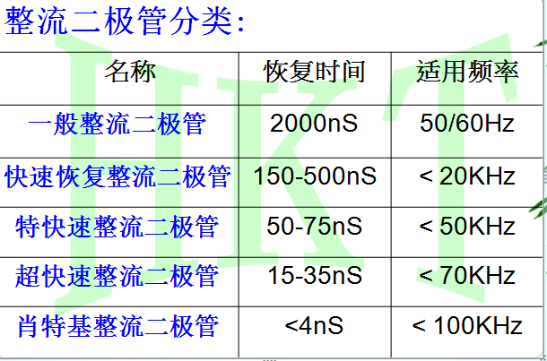 整流二極管