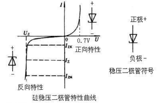 二極管型號(hào)分類