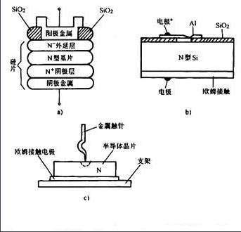 二極管型號(hào)分類