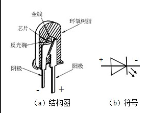 發(fā)光二極管電路圖