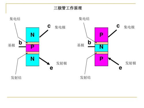 三極管與場(chǎng)效應(yīng)管