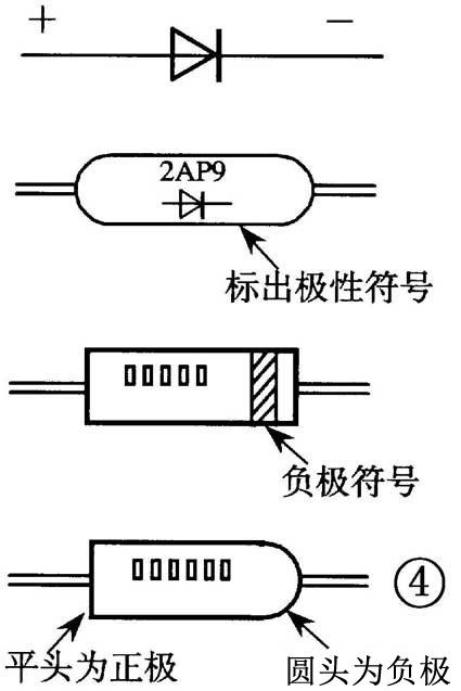 晶體二極管的識別