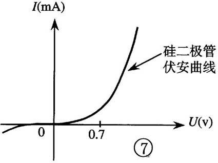 晶體二極管的識別