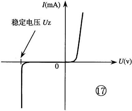 晶體二極管的識別